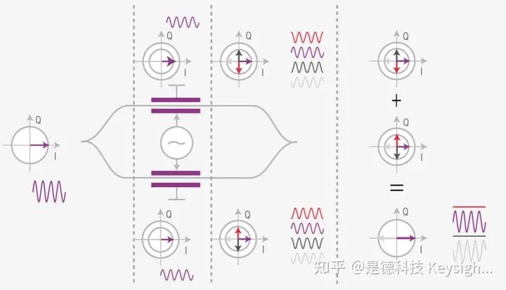 调制信号