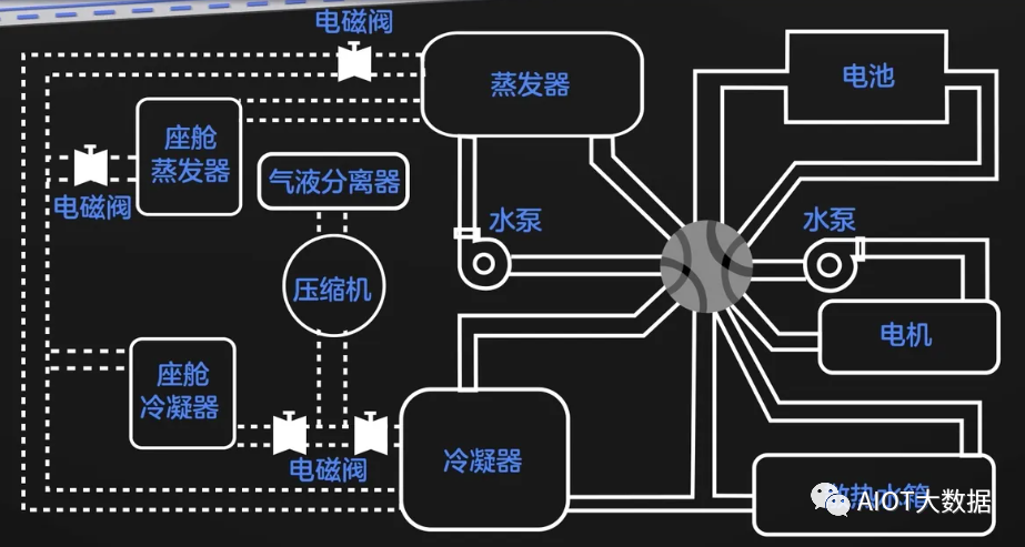 热管理