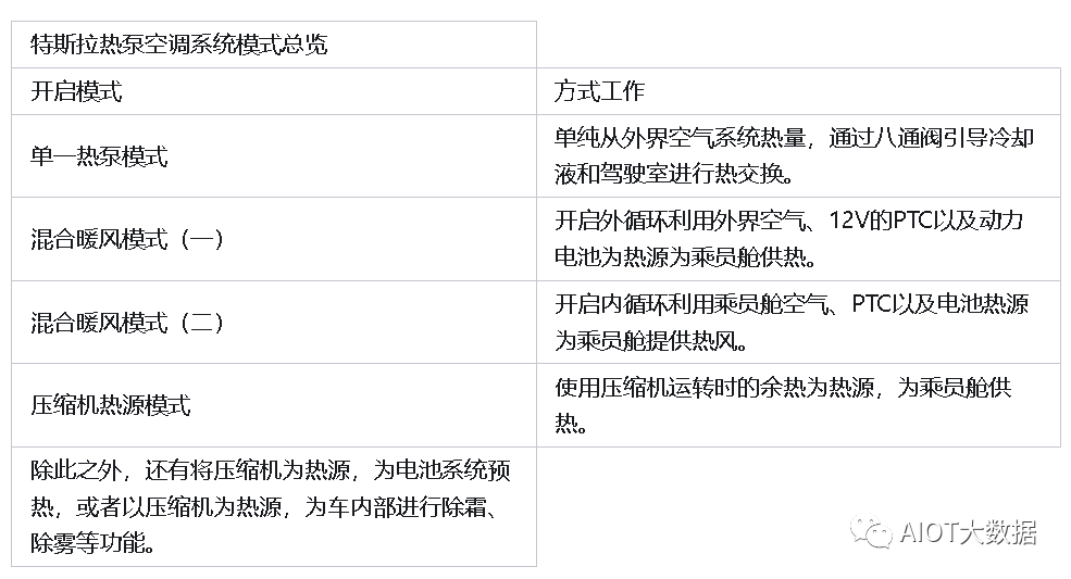 热管理