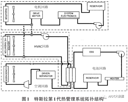 热管理