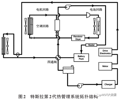 热管理