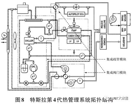 热管理