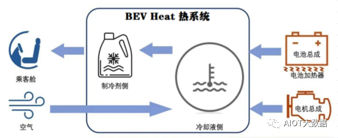 热管理