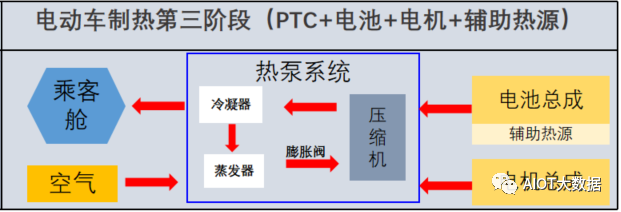 热管理