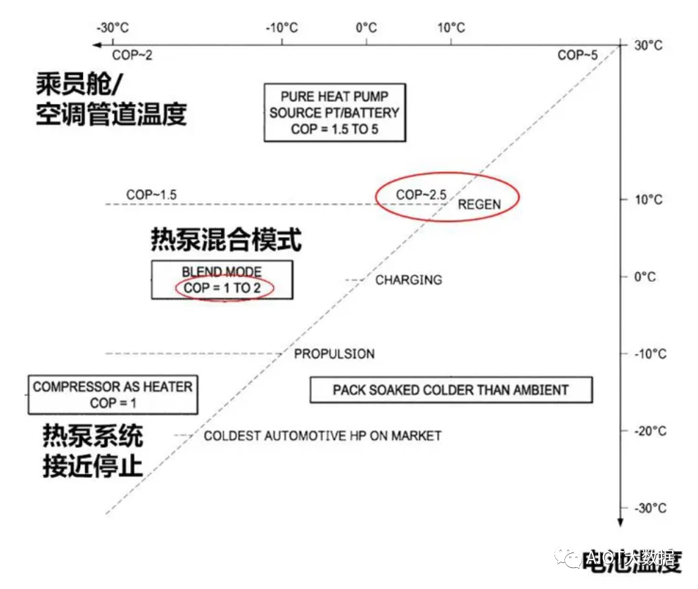 热管理