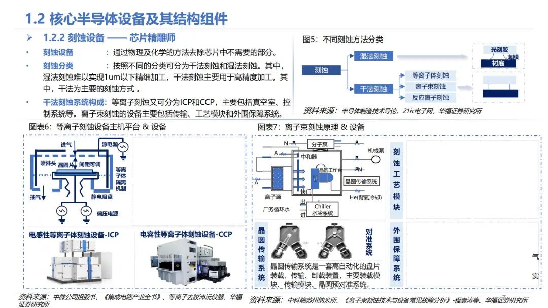 集成电路