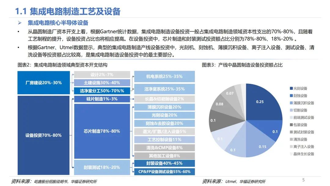 集成电路