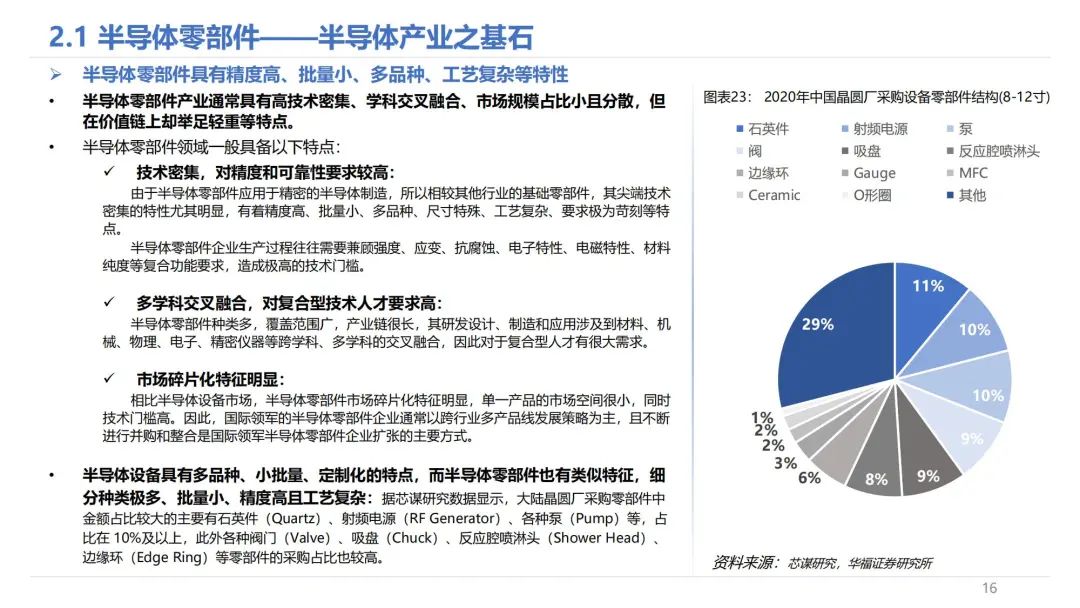 集成电路