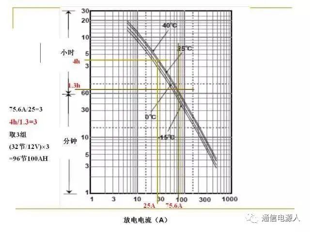 相电压