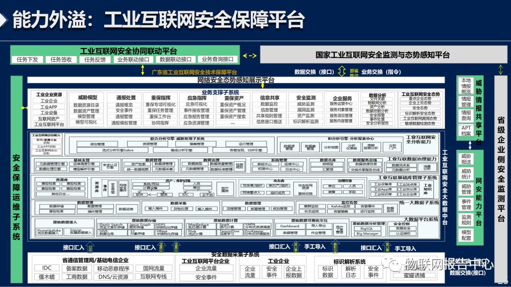 大数据