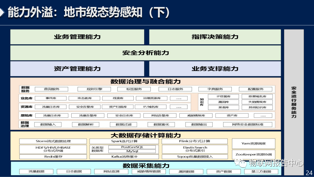 大数据