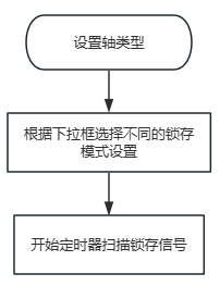 编码器