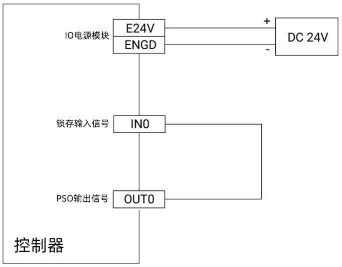 编码器