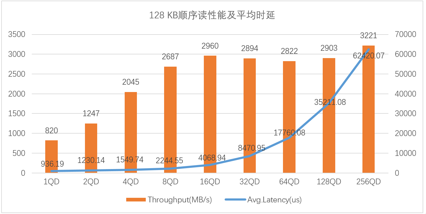 固态硬盘