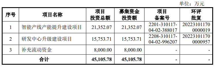 伟本智能