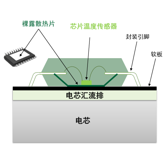 新能源车