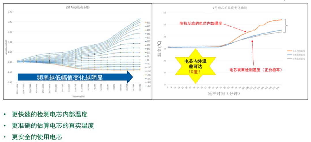 新能源车