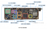 智能手机RF PCB上支持多少无线通信系统？