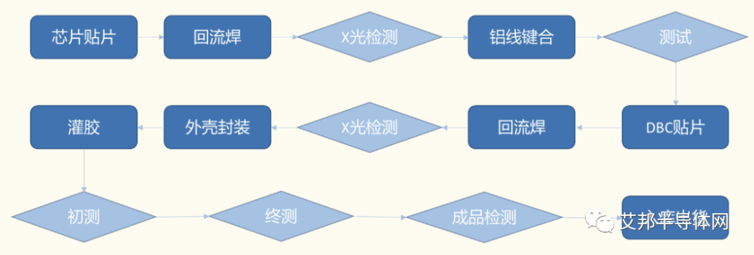 IGBT模块