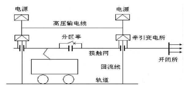 电线