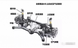 汽車電子空氣懸架的原理