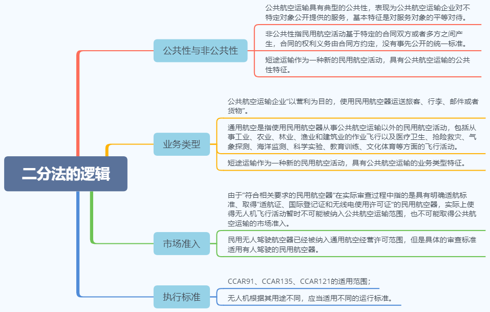 无人机