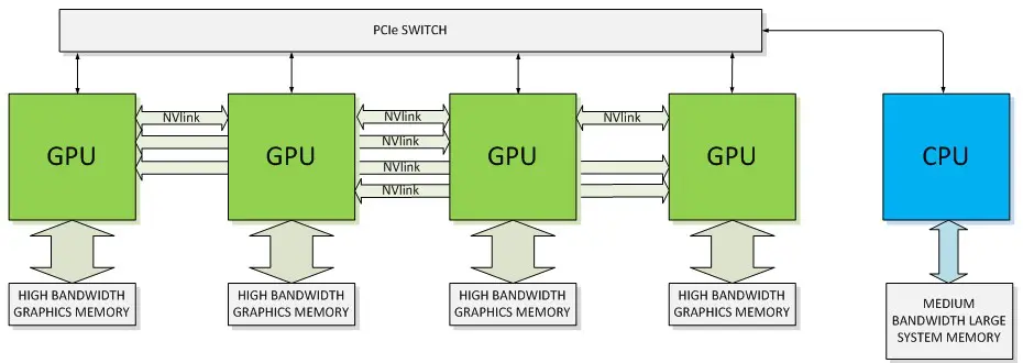 FPGA