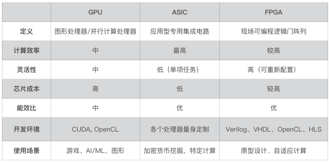 FPGA