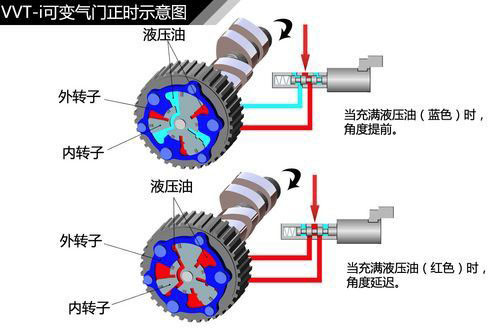 变速器