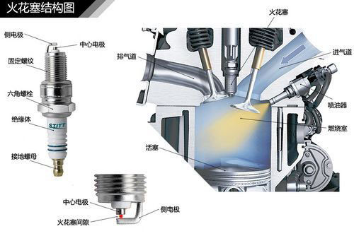 汽车发动机