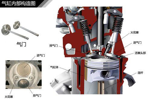 变速器