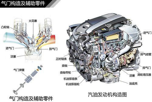 变速器