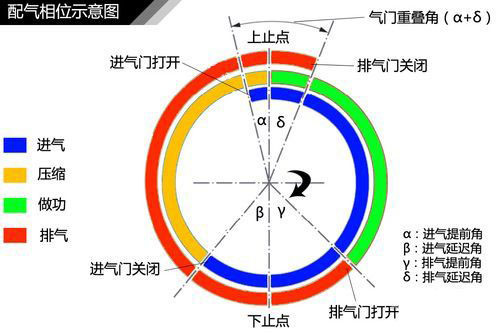 变速器