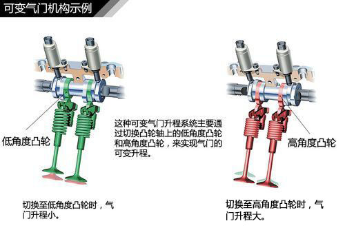 汽车发动机