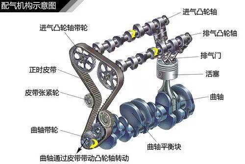 变速器