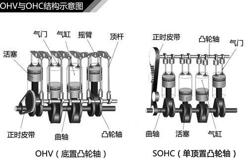 变速器