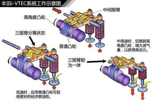 汽车发动机