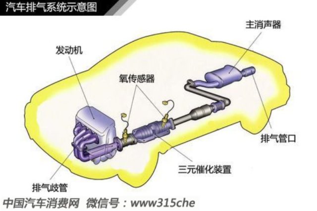 汽车发动机