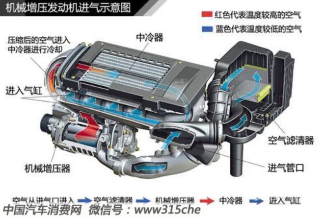 汽车发动机