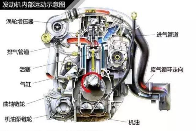 变速器