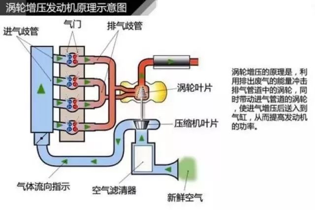 变速器