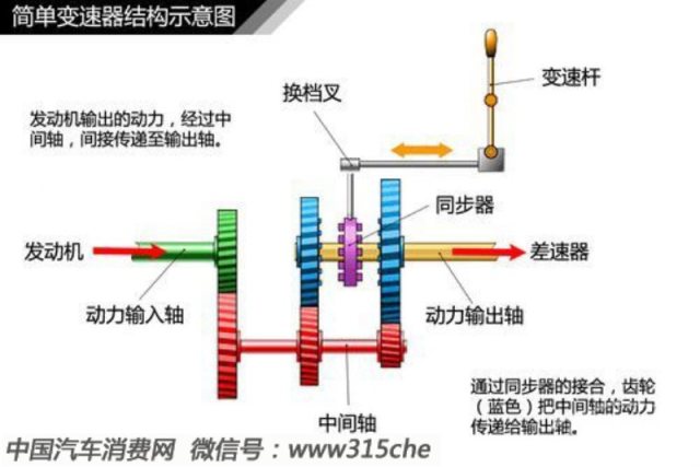 变速器