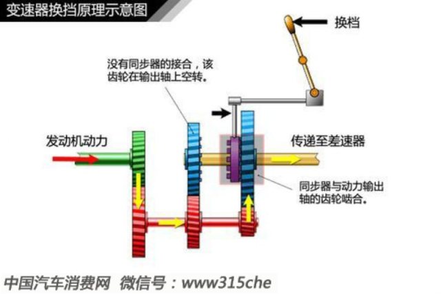 汽车发动机