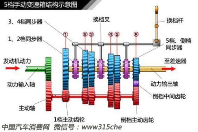 汽车发动机