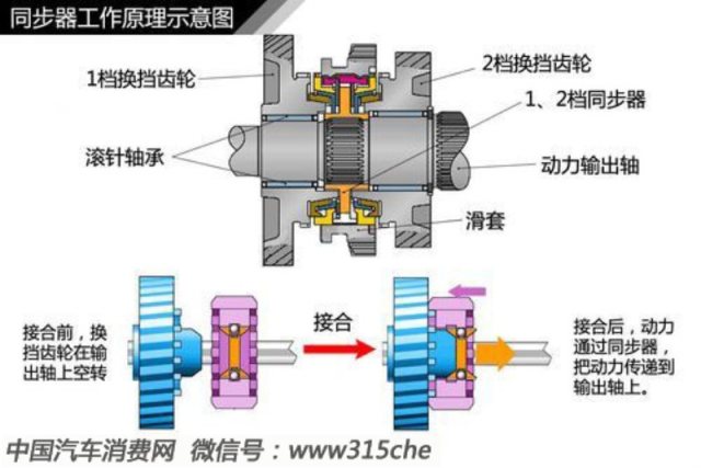 变速器