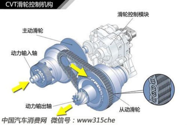 变速器