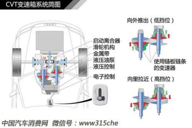 变速器