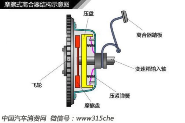 变速器