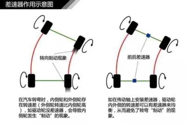 汽车发动机