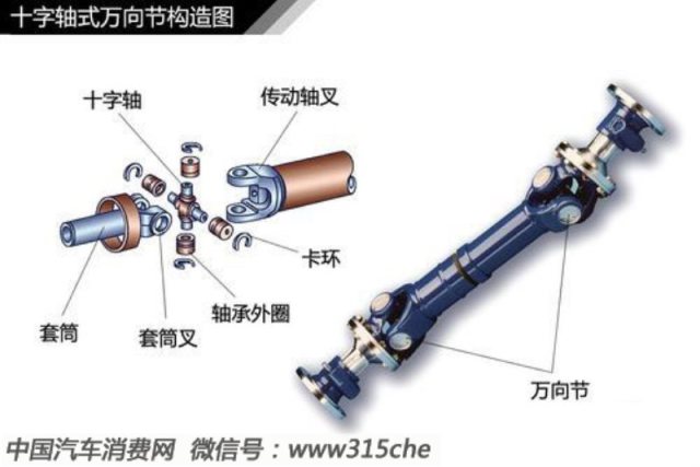 变速器